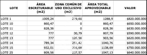 Proyecto de Lotes para venta en el Retiro 2544